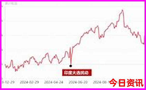 帕米尔必去十大景点