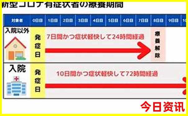 成都五天四晚旅游攻略路线