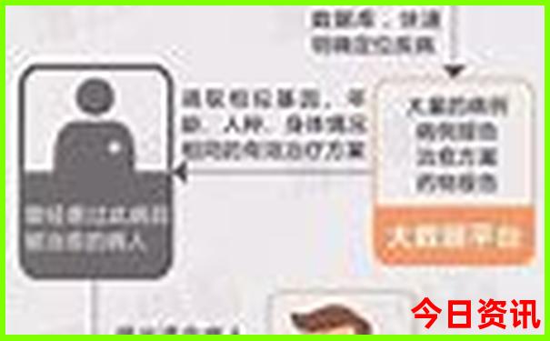 河南省22选五走势图